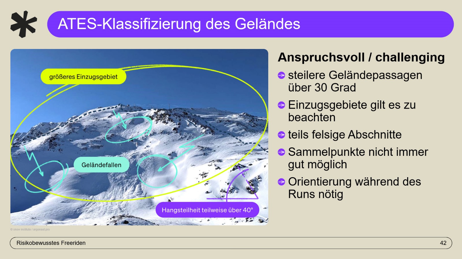 Präsentation Lawinenkunde - Standards beim Freeriden